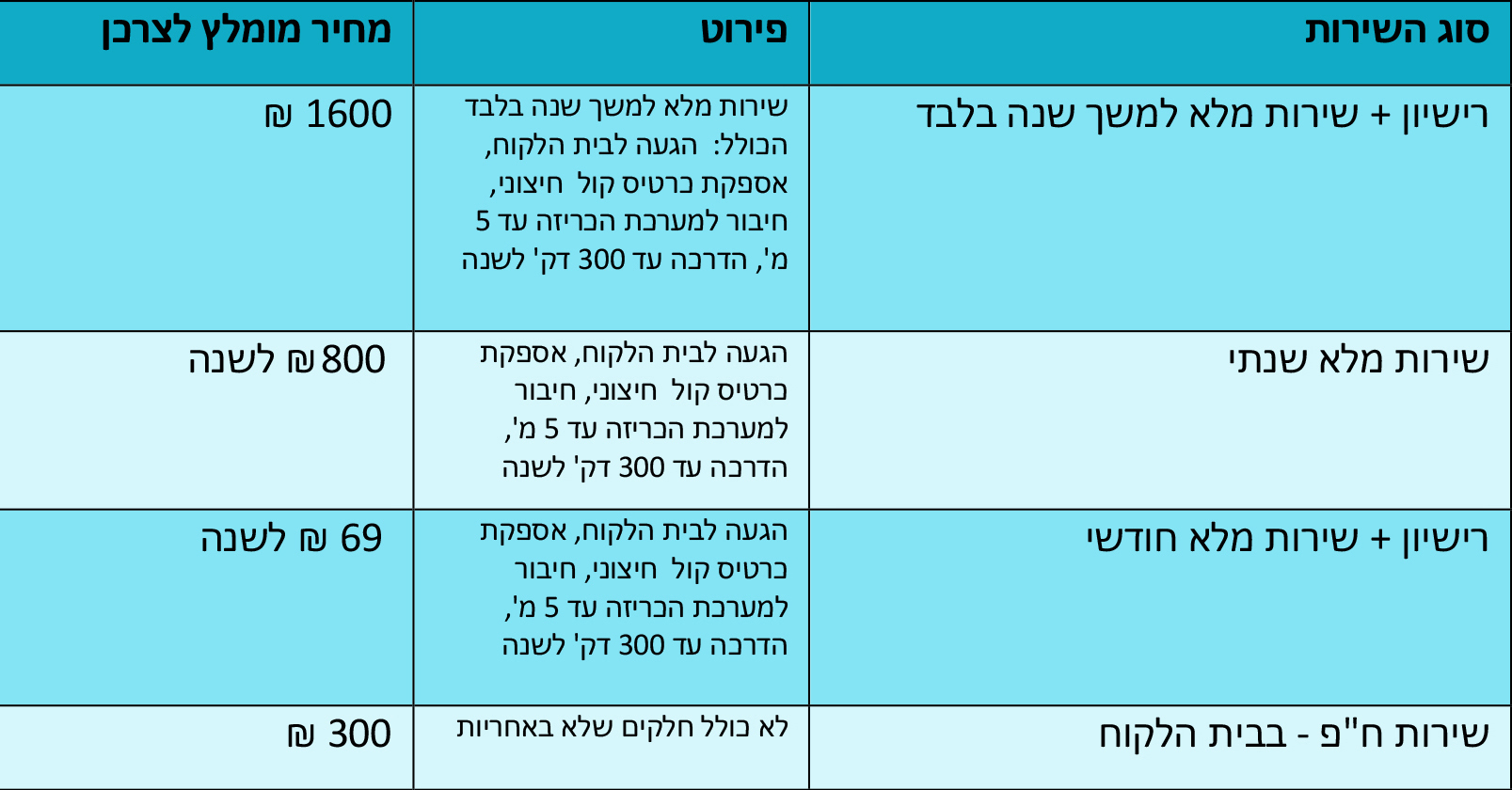 הצלצול החכם